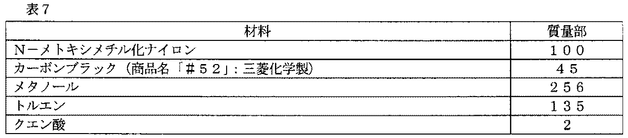 Figure JPOXMLDOC01-appb-T000007