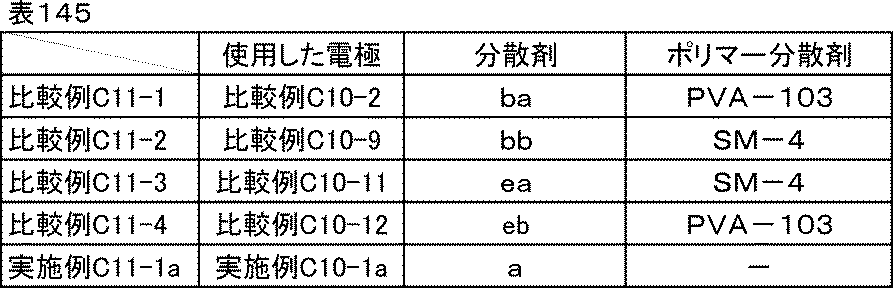 Figure JPOXMLDOC01-appb-T000170