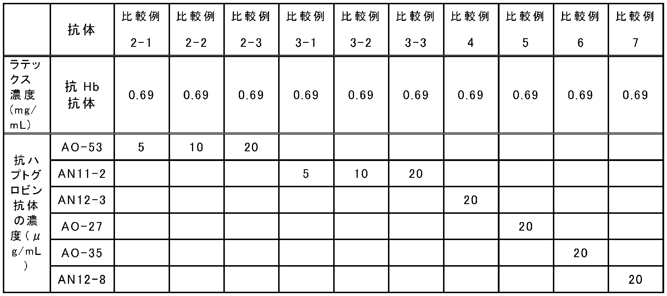 Figure JPOXMLDOC01-appb-T000004