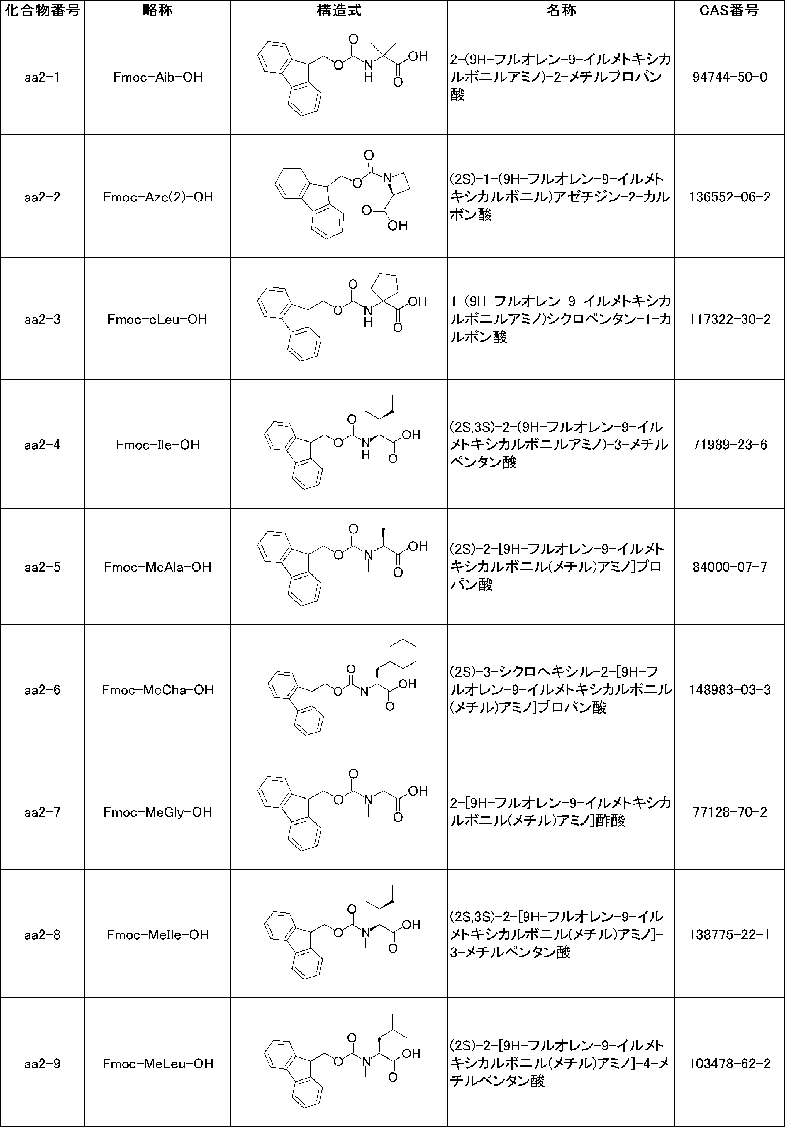 Figure JPOXMLDOC01-appb-T000012