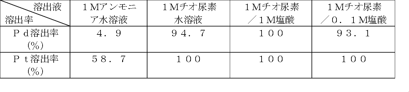 Figure JPOXMLDOC01-appb-T000024