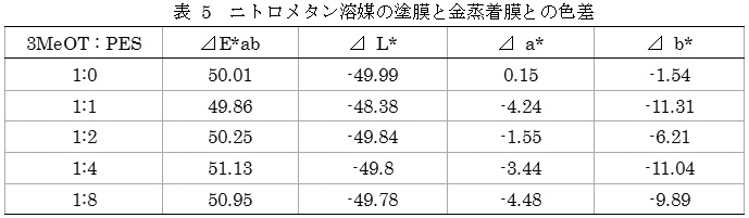 Figure JPOXMLDOC01-appb-T000009
