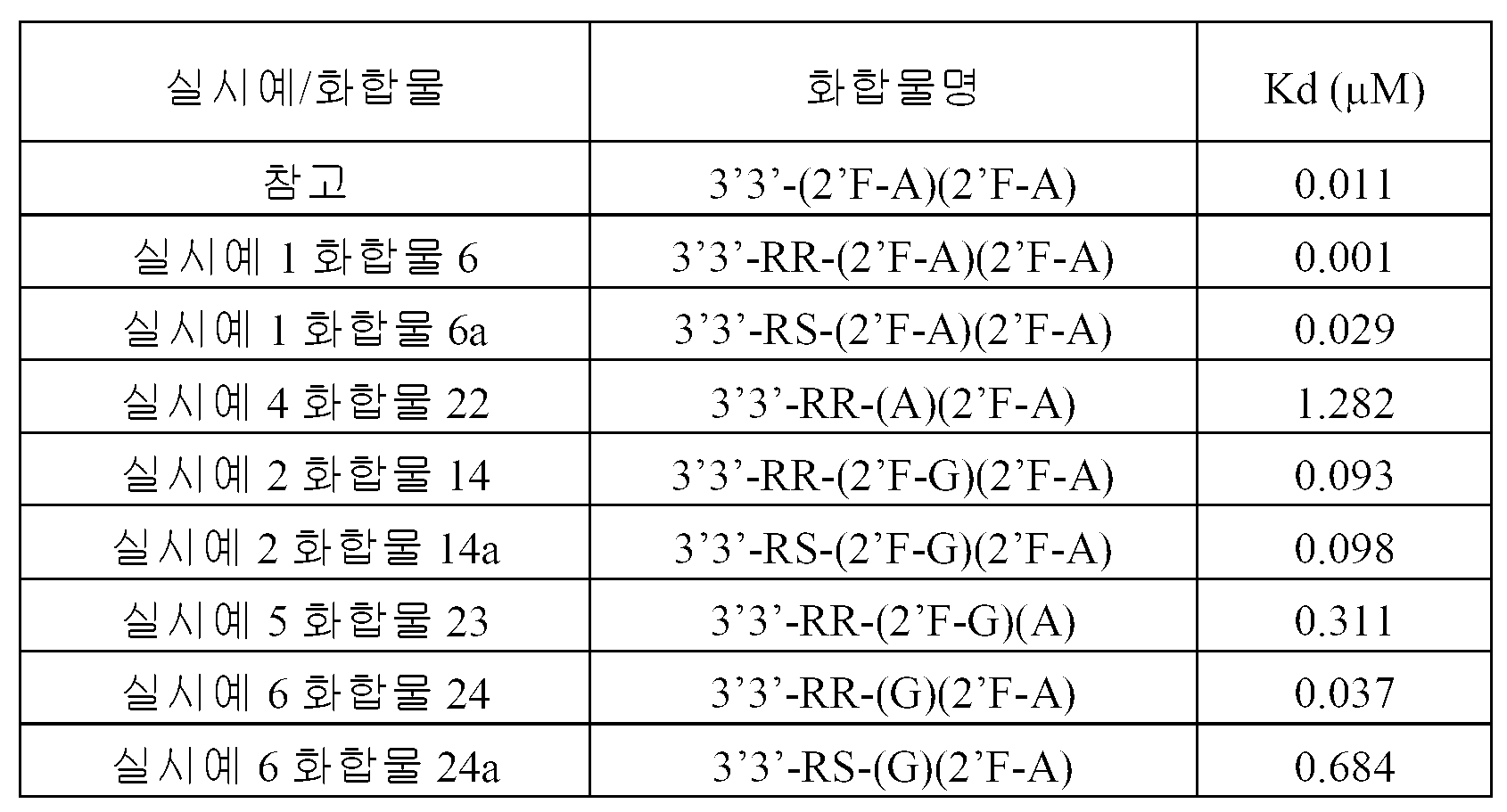 Figure pct00156