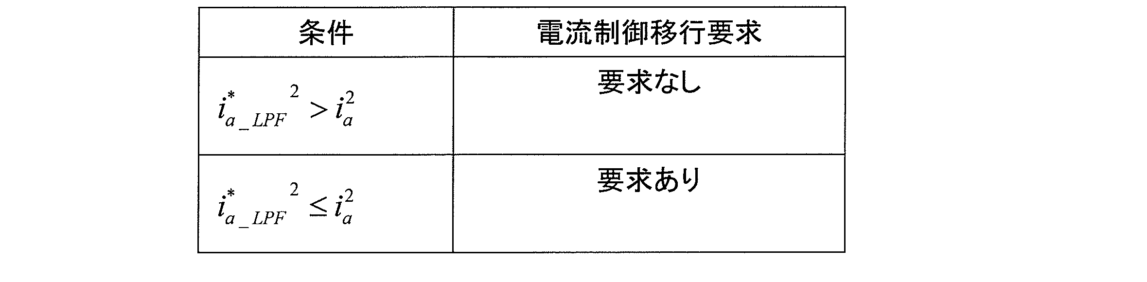 Figure JPOXMLDOC01-appb-T000004