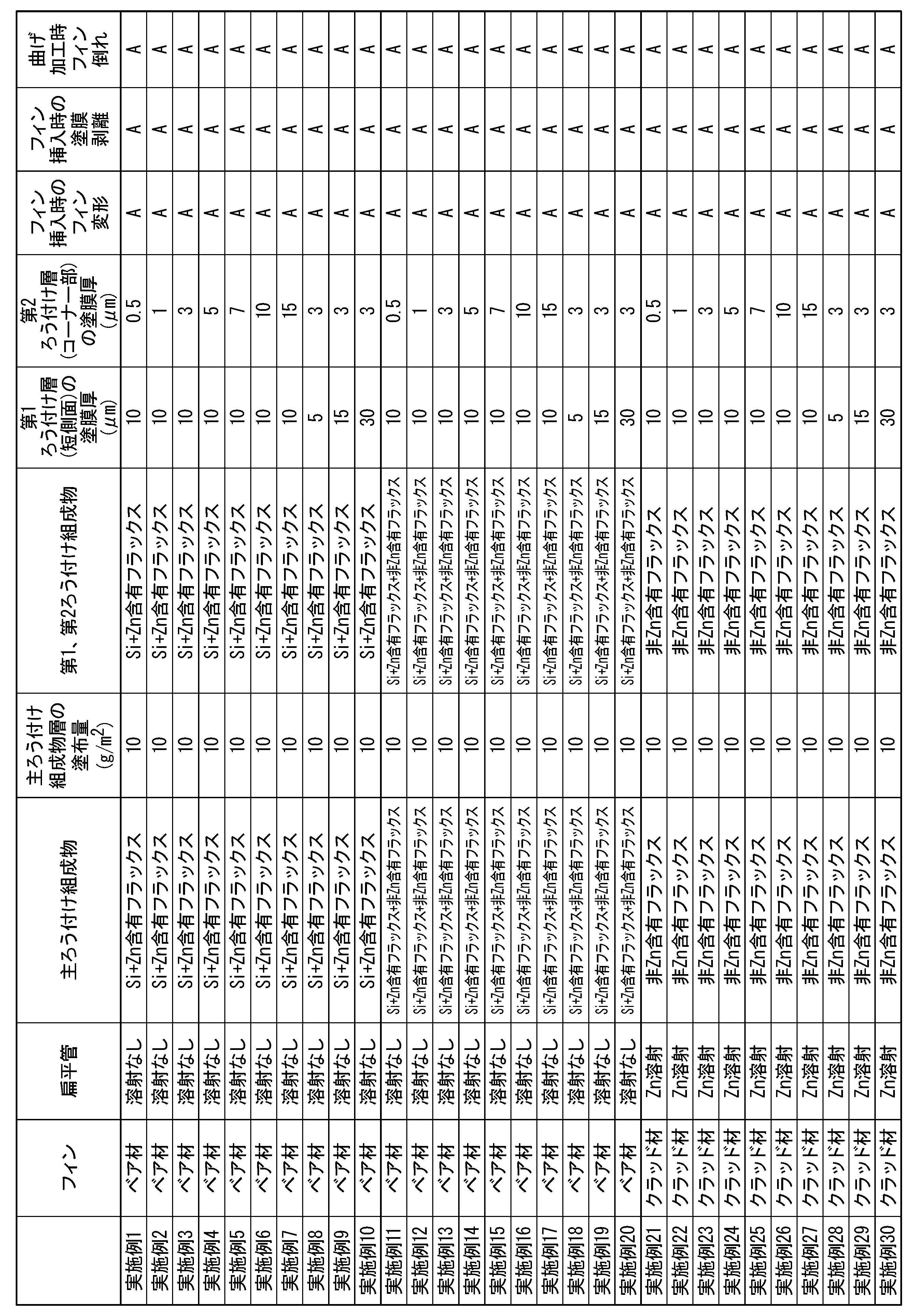 Figure JPOXMLDOC01-appb-T000001