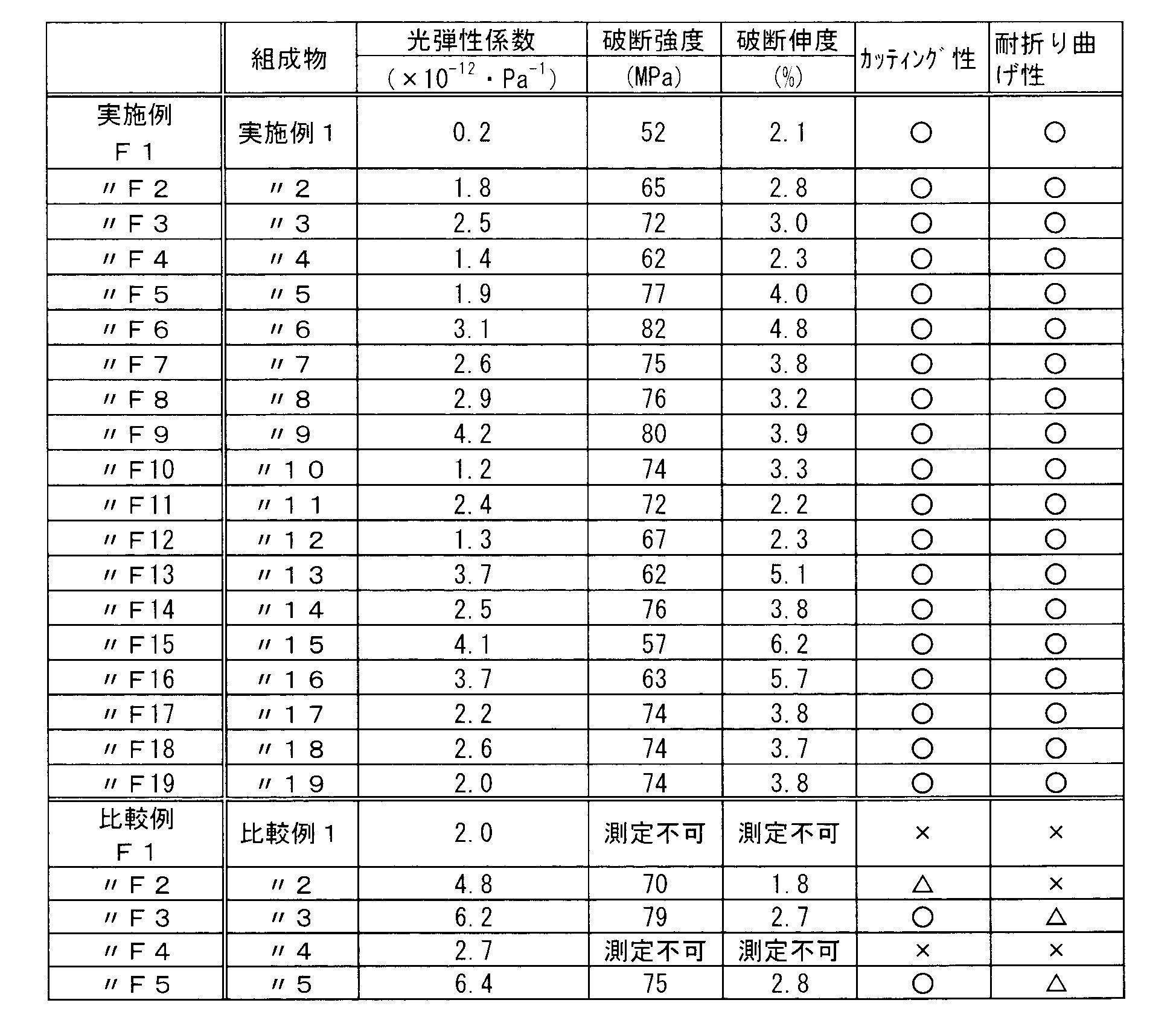 Figure JPOXMLDOC01-appb-T000011