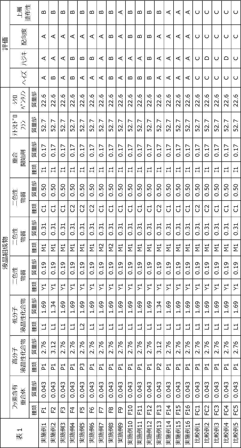 Figure JPOXMLDOC01-appb-T000125