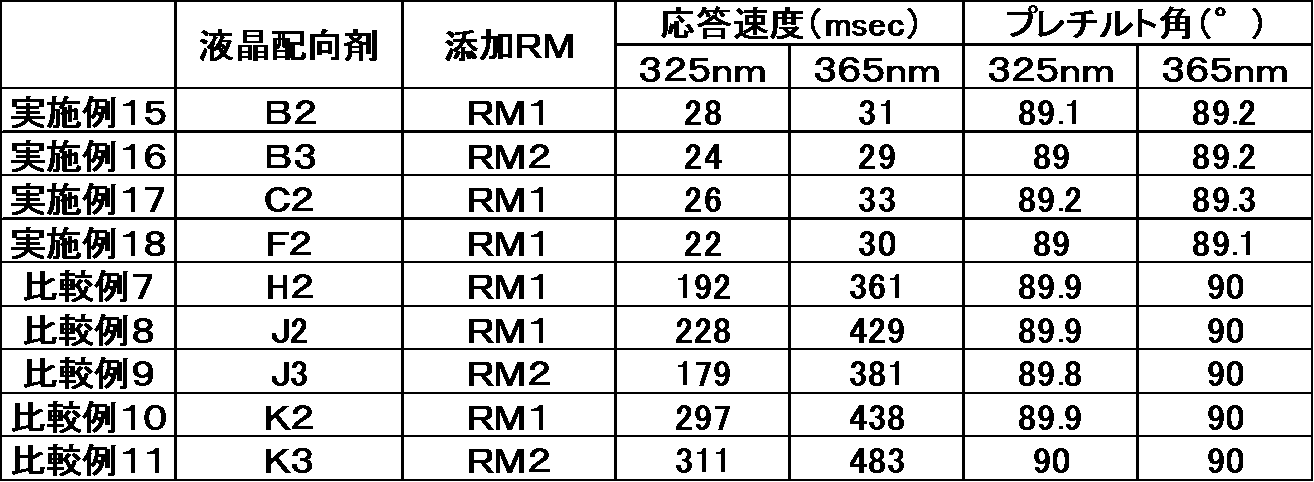 Figure JPOXMLDOC01-appb-T000083