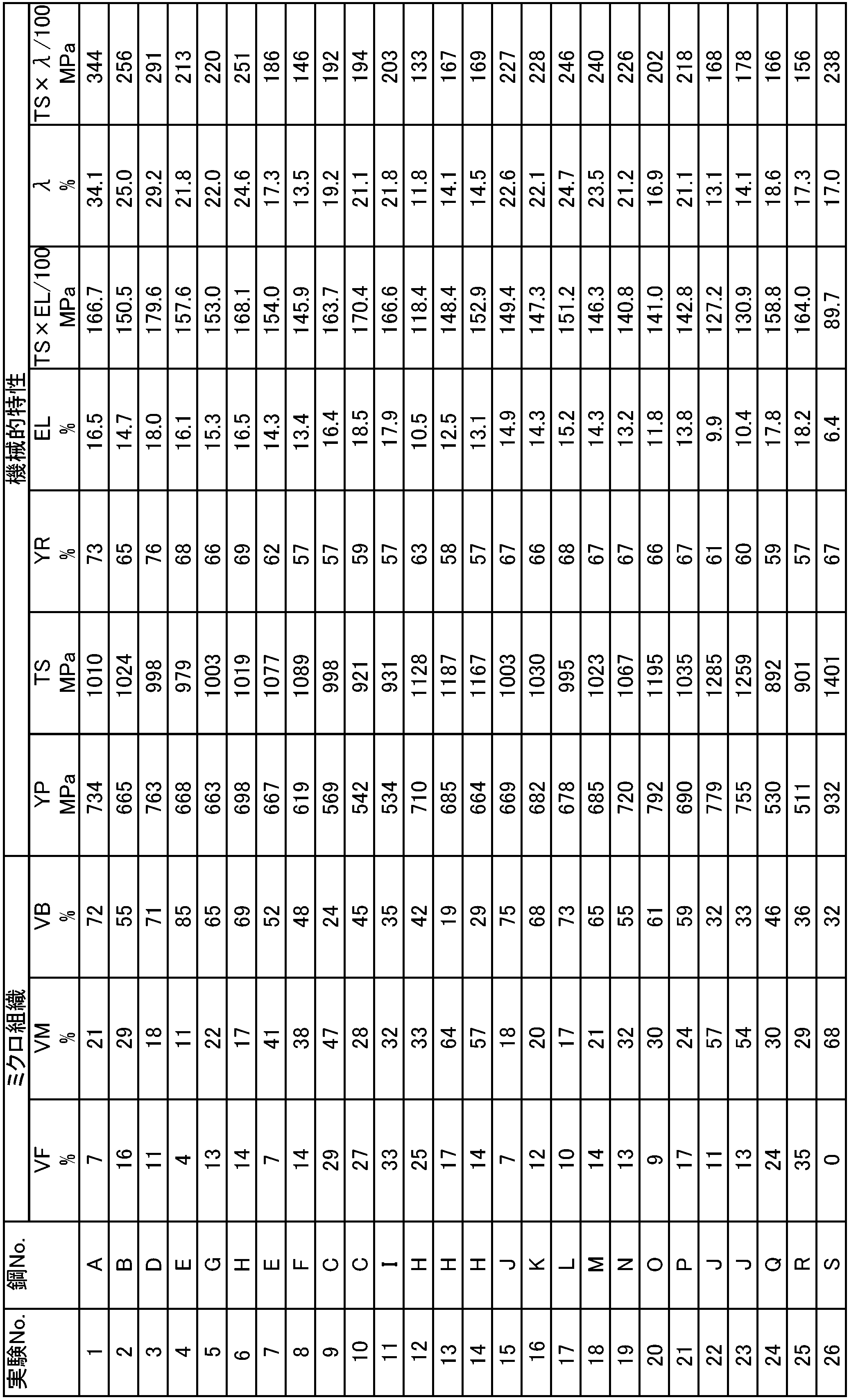 Figure JPOXMLDOC01-appb-T000003