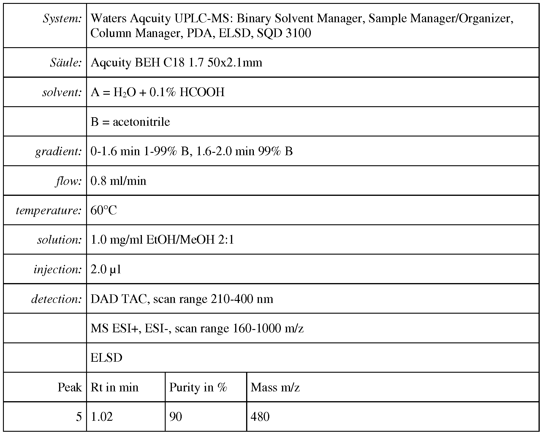 Figure imgf000035_0001