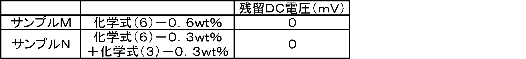 Figure JPOXMLDOC01-appb-T000020