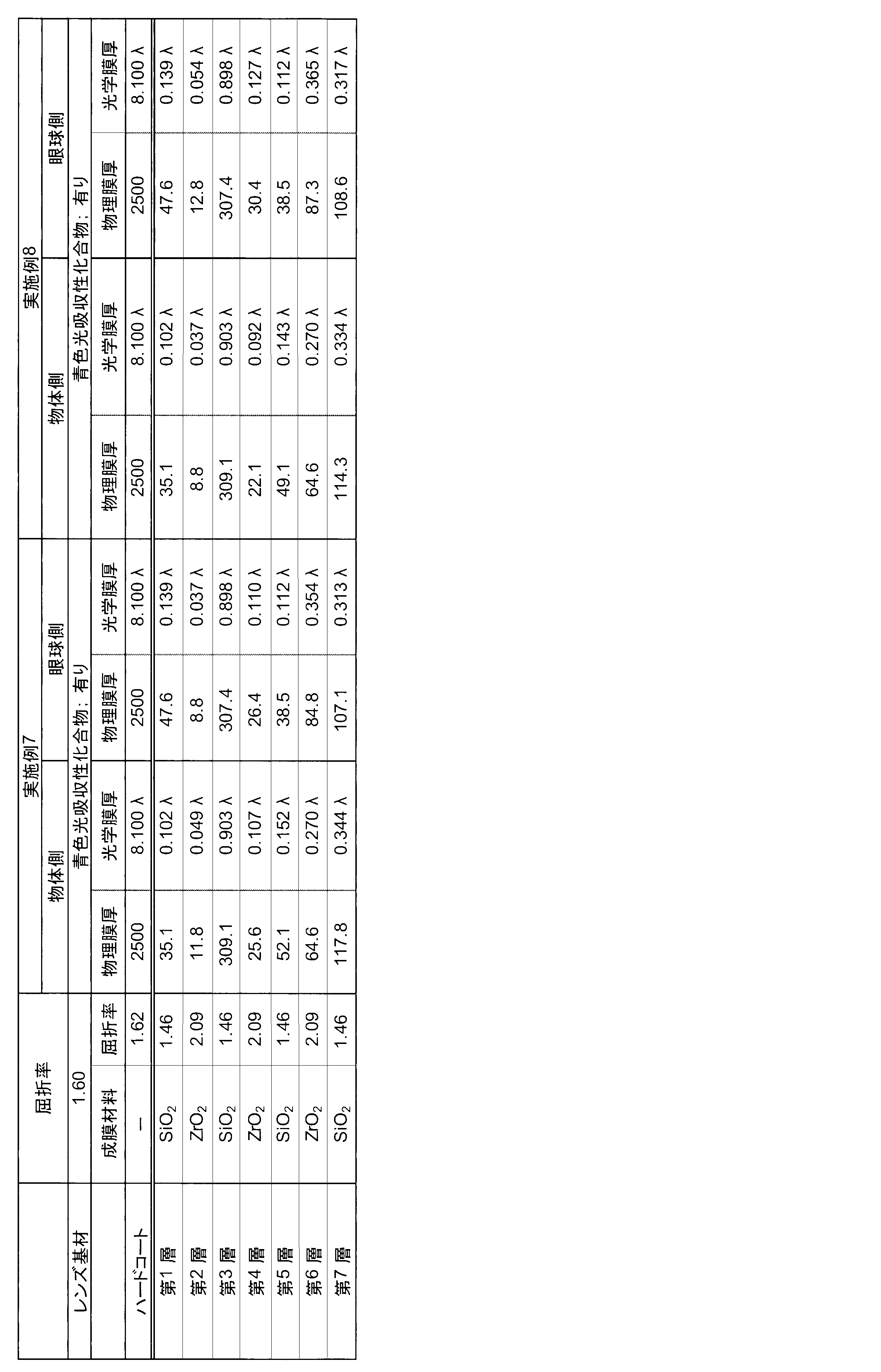 Figure JPOXMLDOC01-appb-T000011