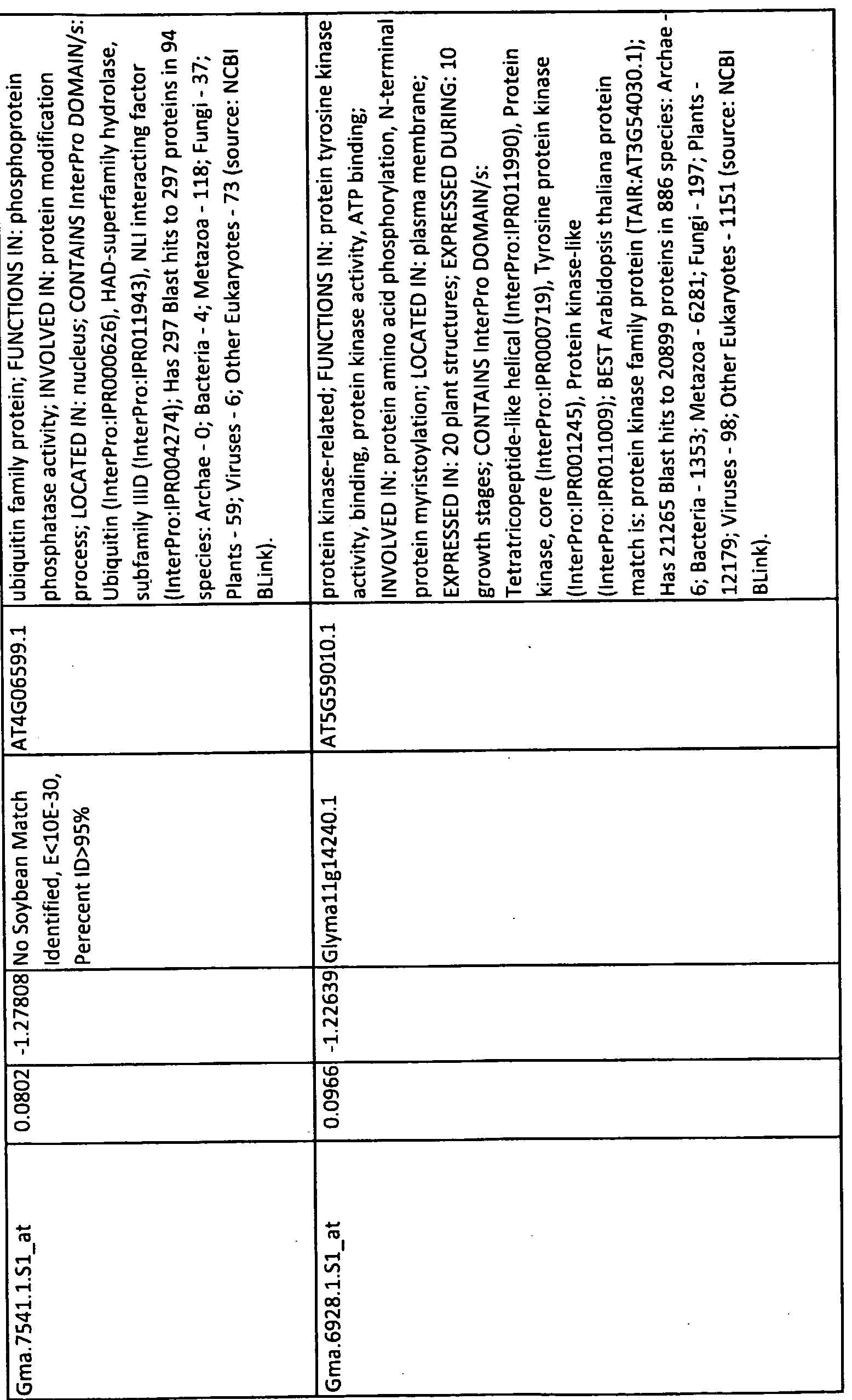 Figure imgf000280_0001