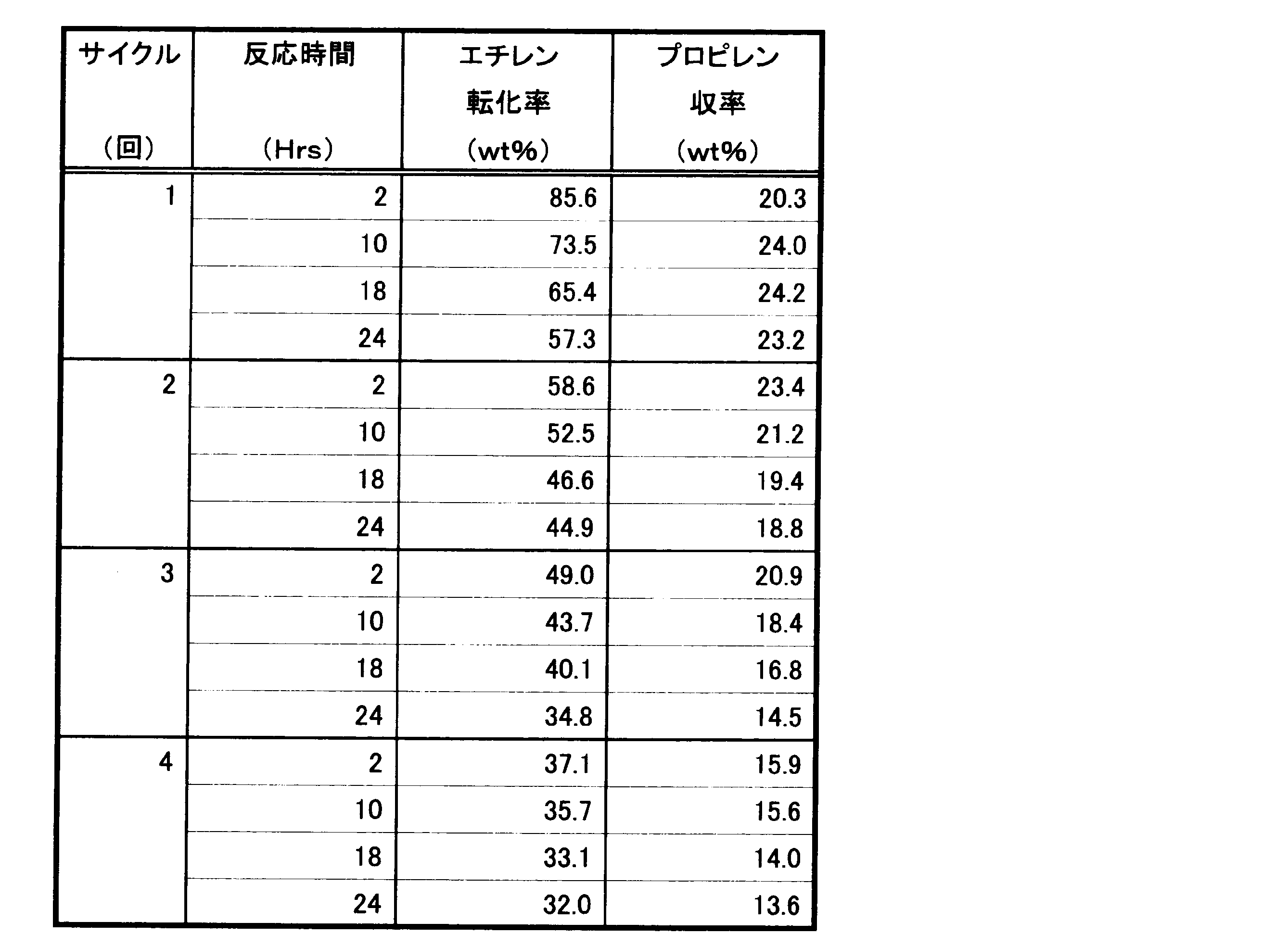 Figure JPOXMLDOC01-appb-T000006