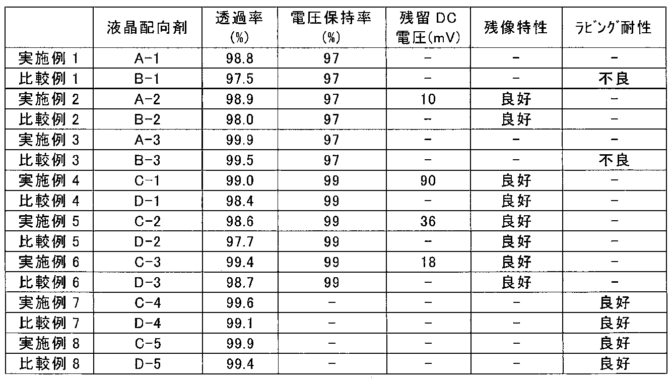 Figure JPOXMLDOC01-appb-T000047