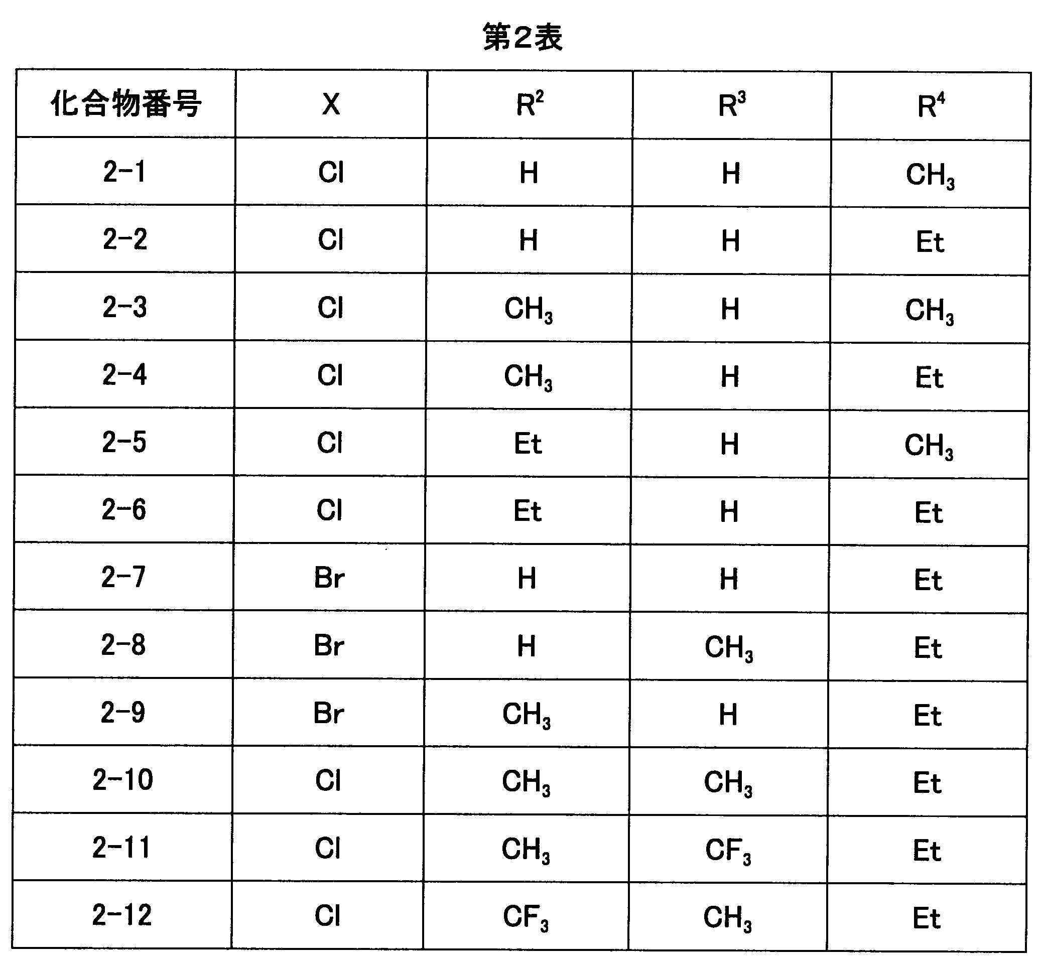 Figure JPOXMLDOC01-appb-T000018
