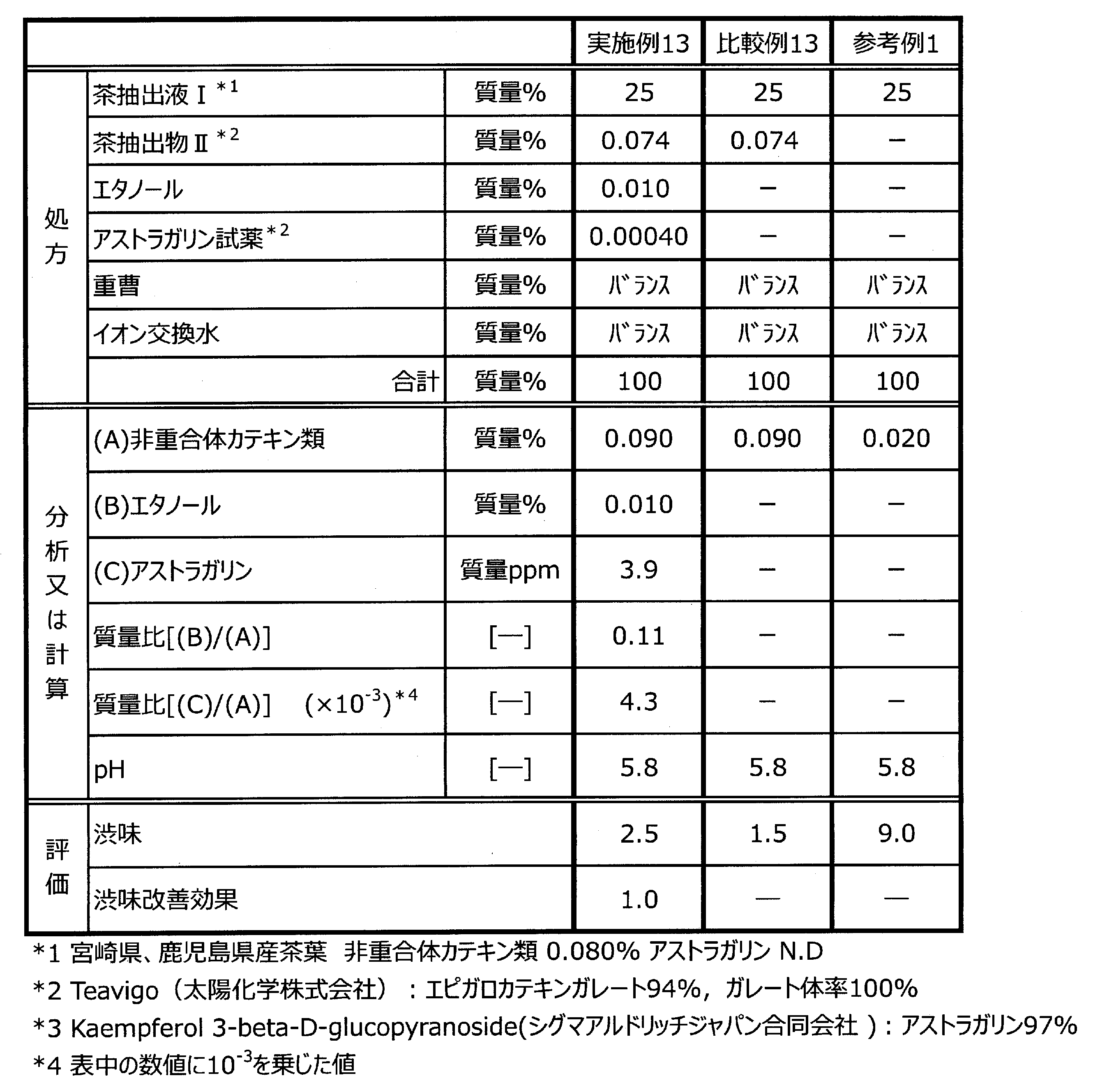 Figure JPOXMLDOC01-appb-T000005