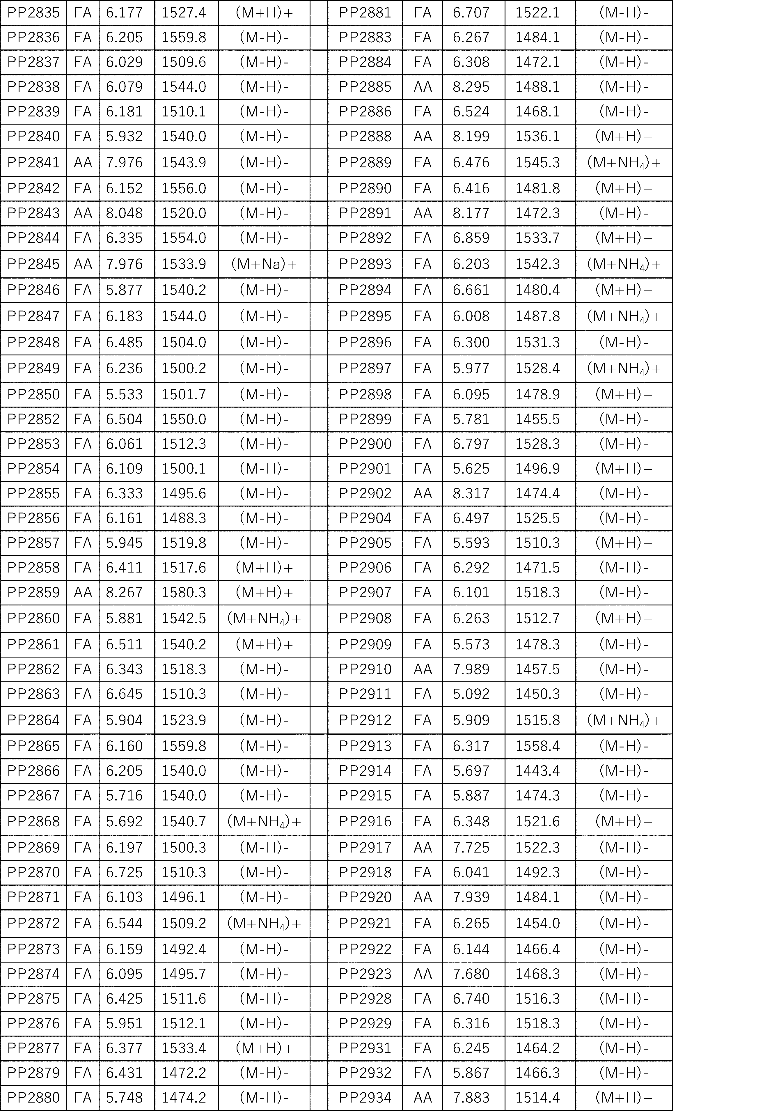 Figure JPOXMLDOC01-appb-I000476