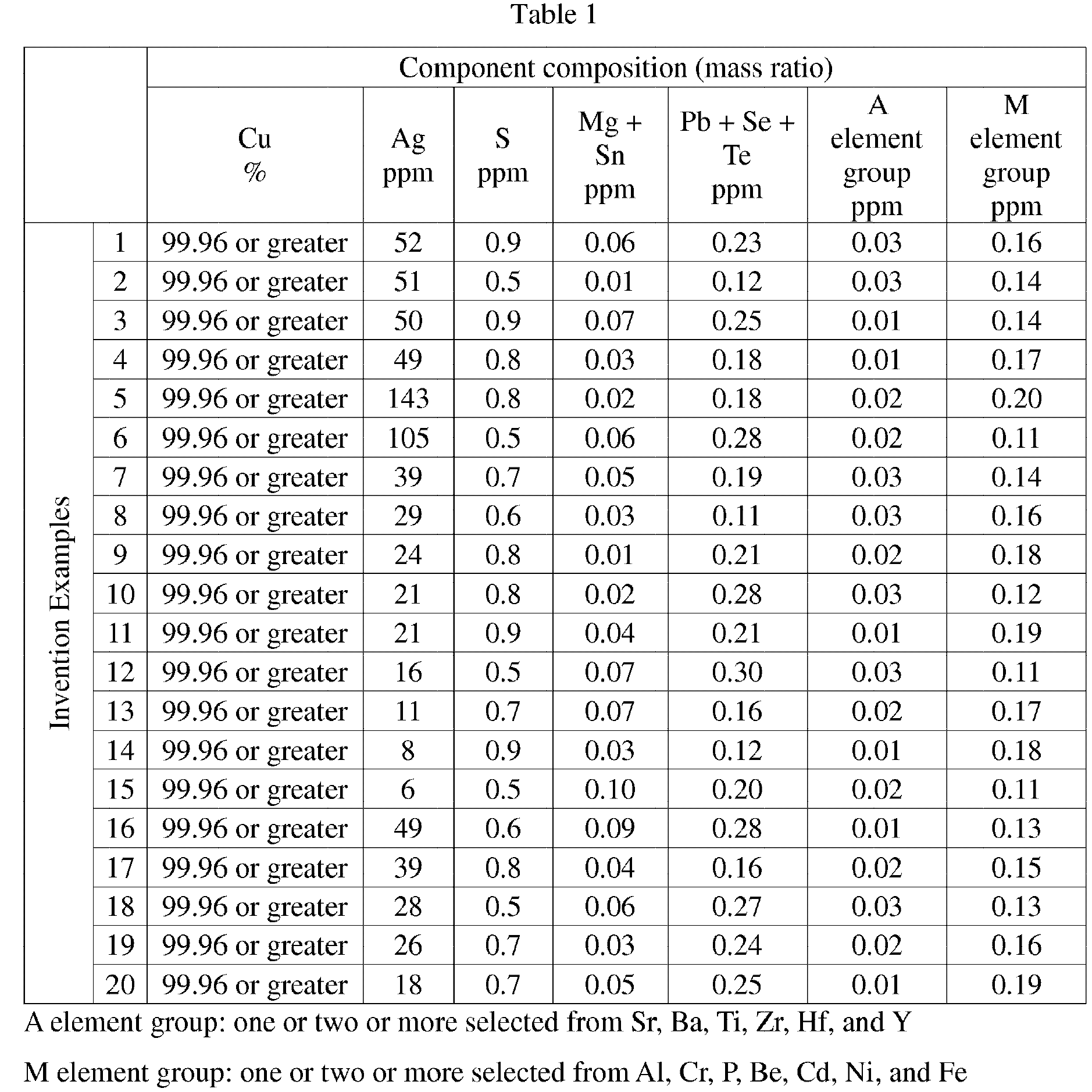 Figure imgb0002