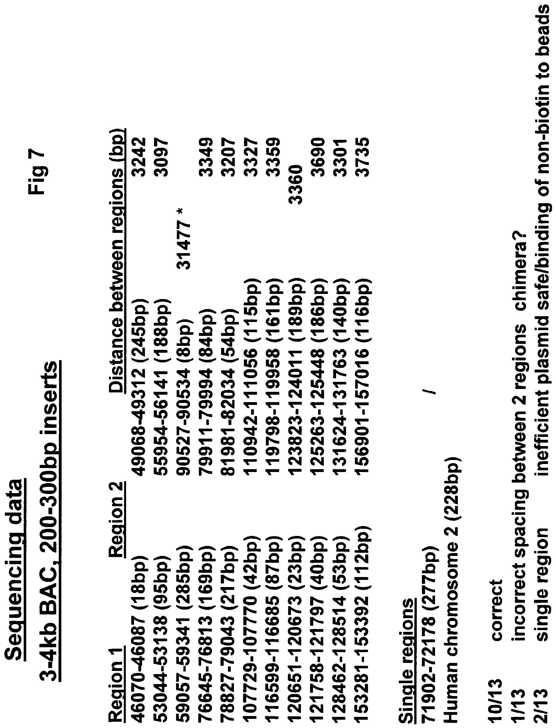 method for sequencing a polynucleotide