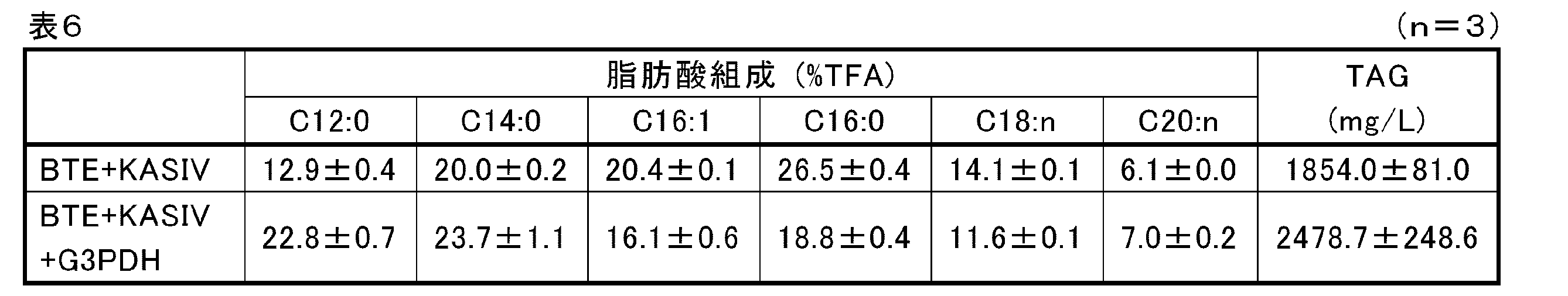 Figure JPOXMLDOC01-appb-I000006