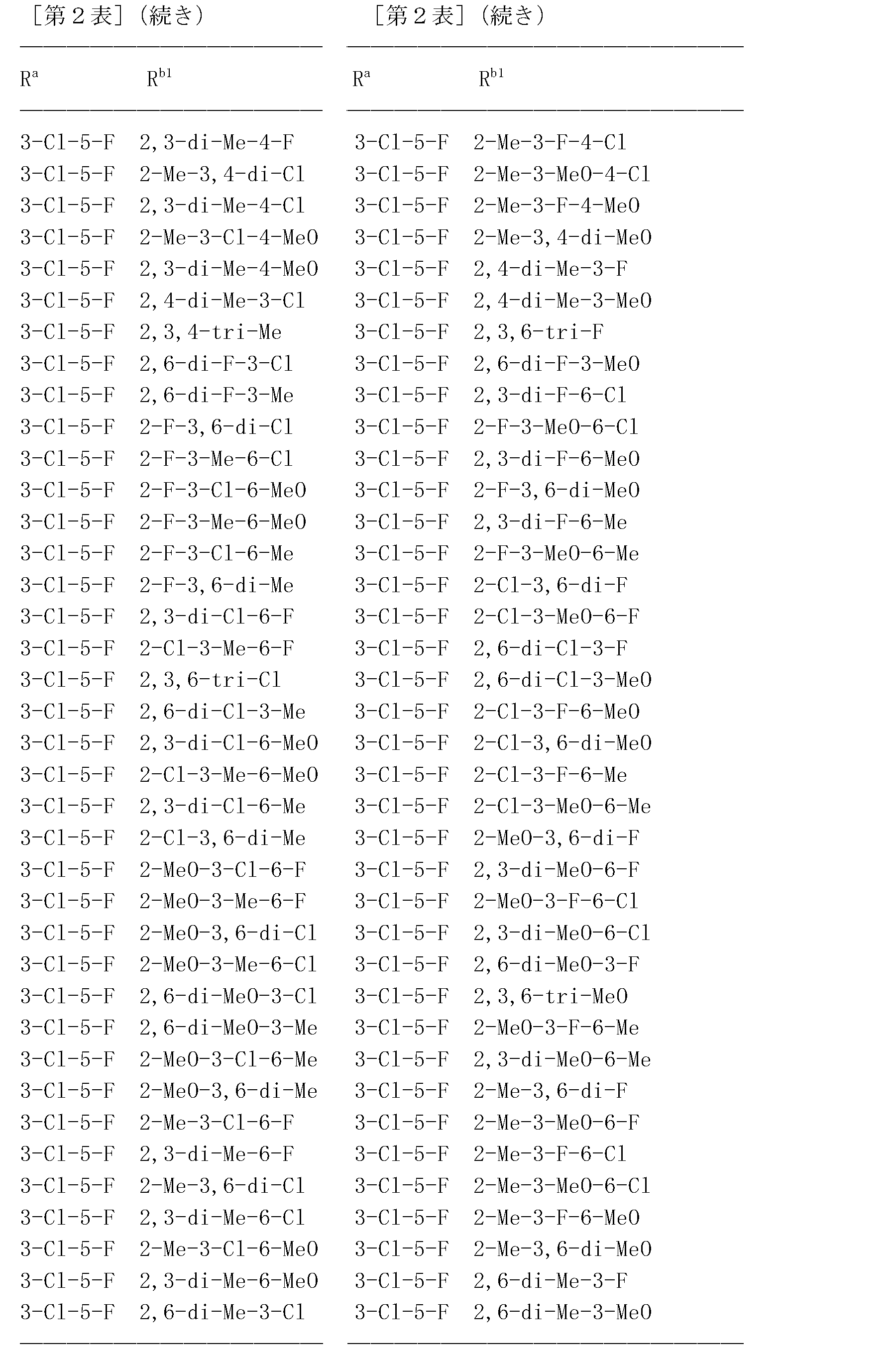 Figure JPOXMLDOC01-appb-T000096