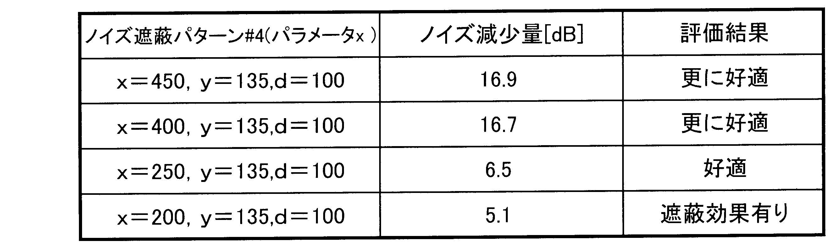 Figure JPOXMLDOC01-appb-T000008