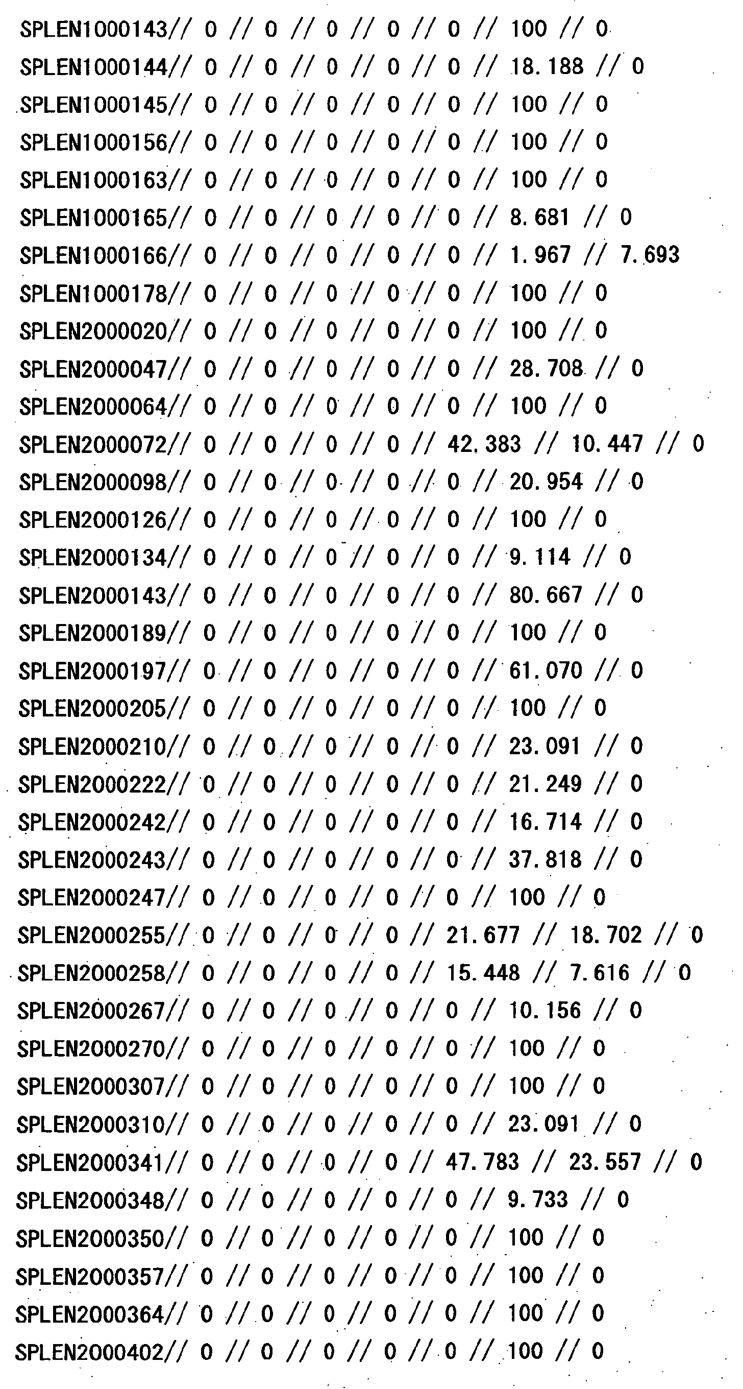 Figure 29330001