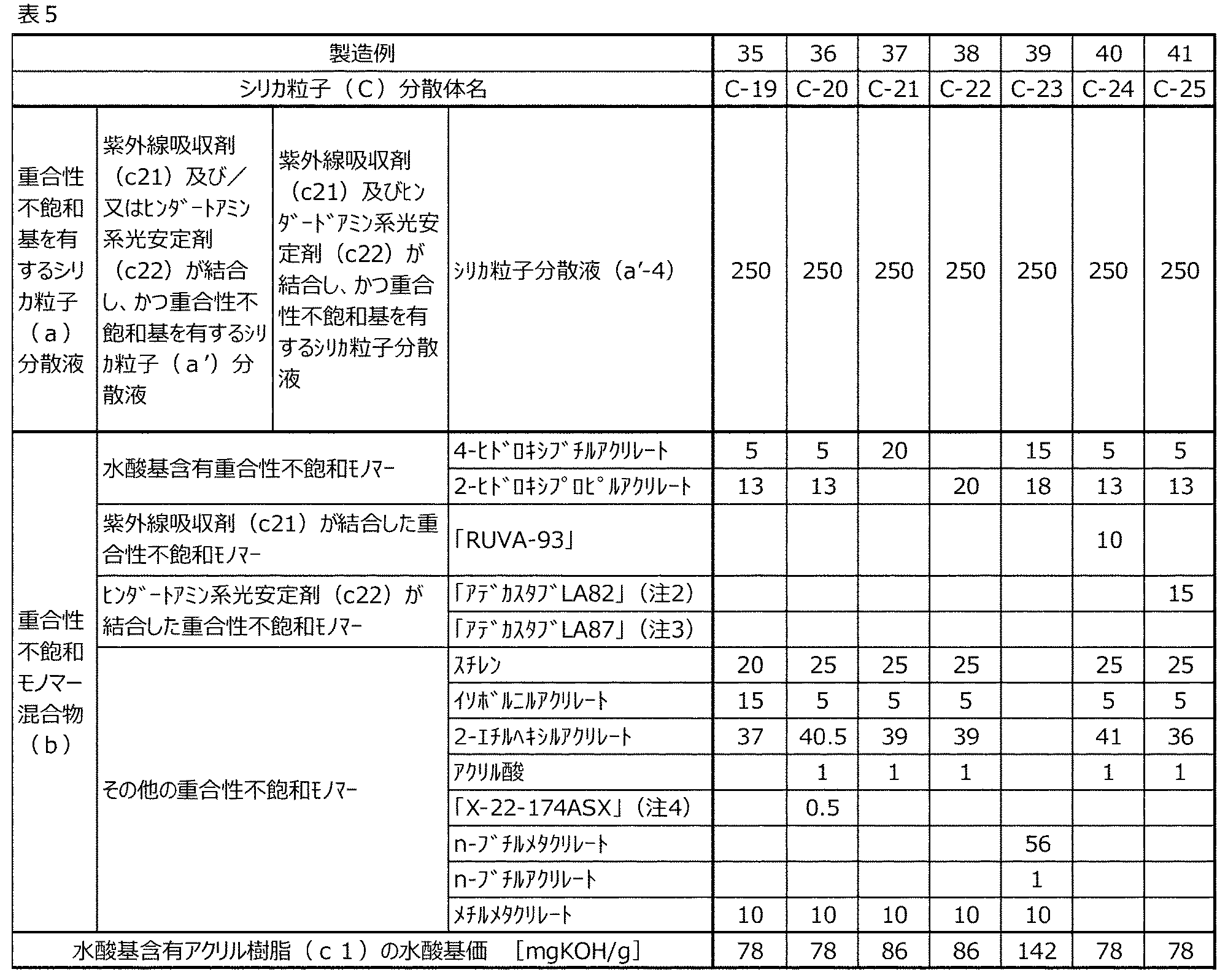 Figure JPOXMLDOC01-appb-T000005
