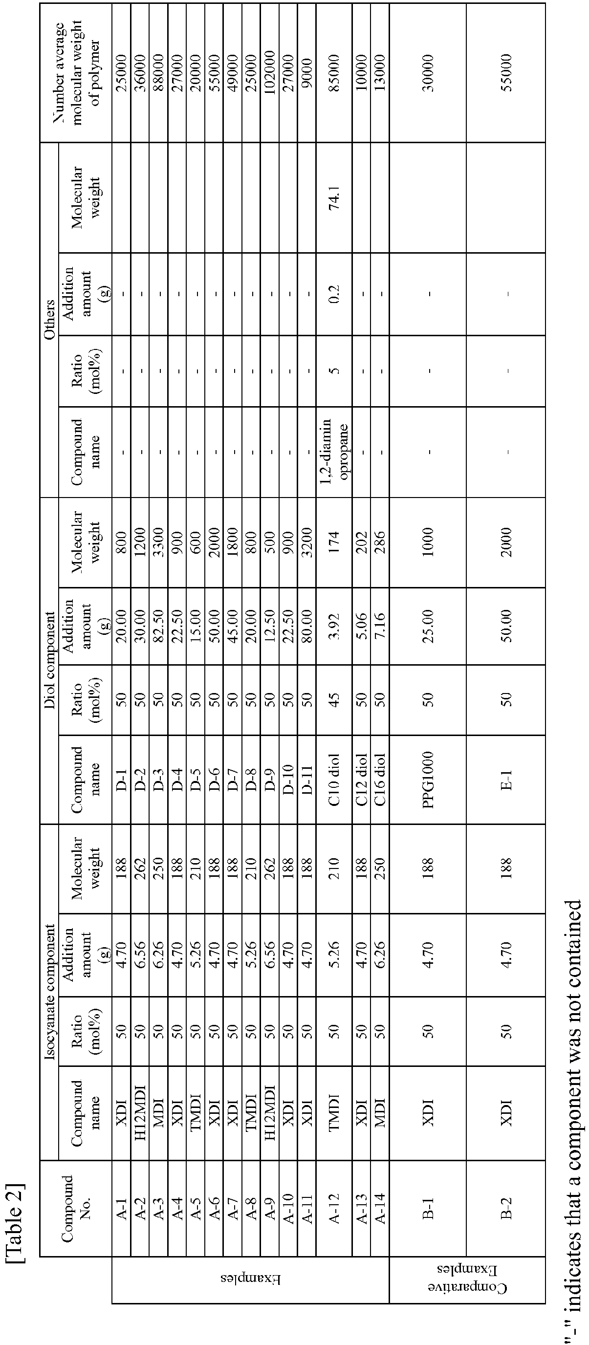 Figure imgb0067