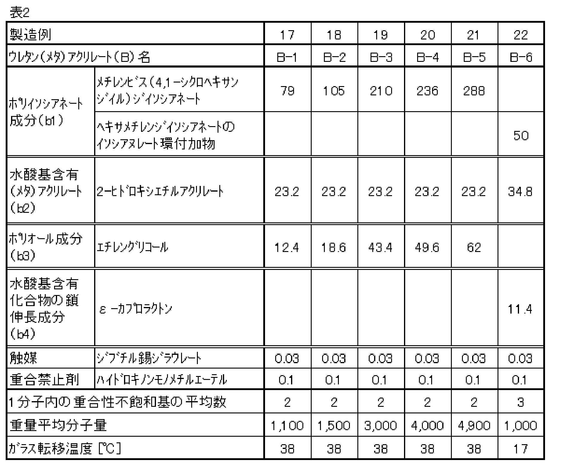Figure JPOXMLDOC01-appb-T000004