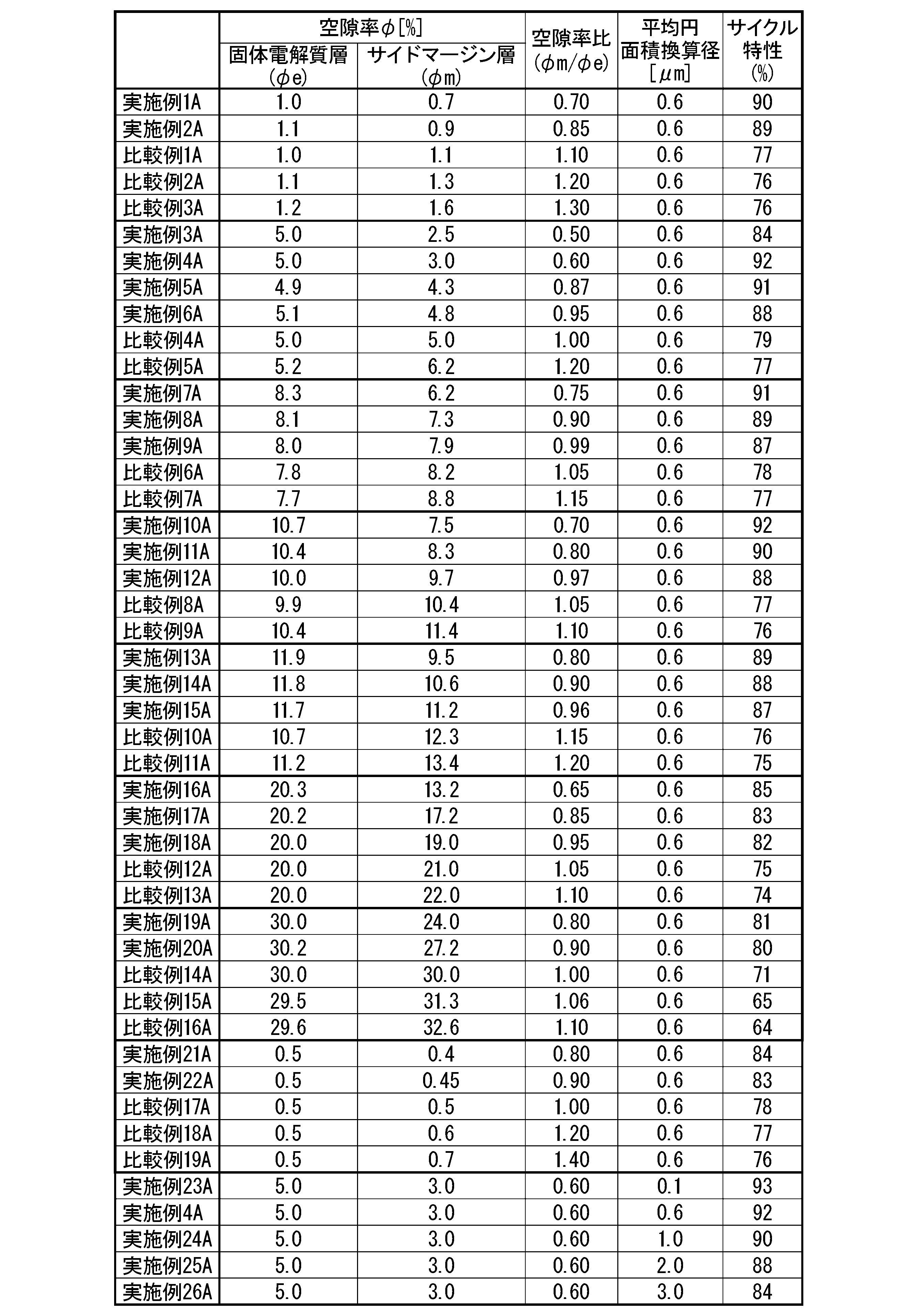 Figure JPOXMLDOC01-appb-T000001