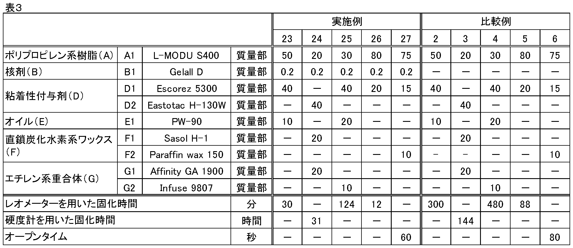 Figure JPOXMLDOC01-appb-T000003