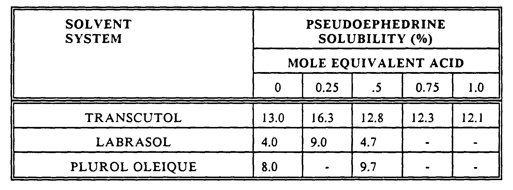 Figure 00090002
