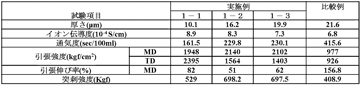 Figure JPOXMLDOC01-appb-T000001