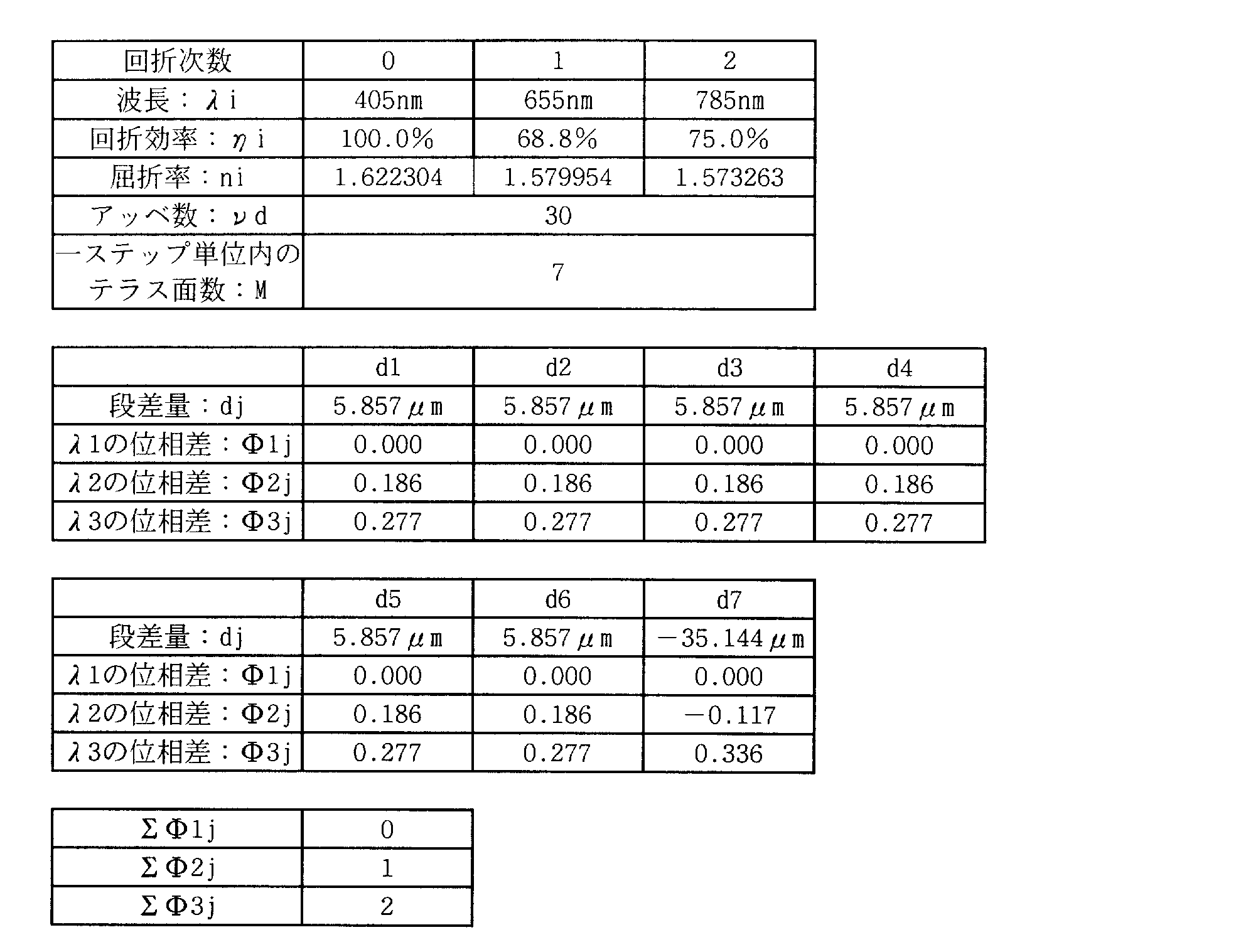 Figure JPOXMLDOC01-appb-T000011