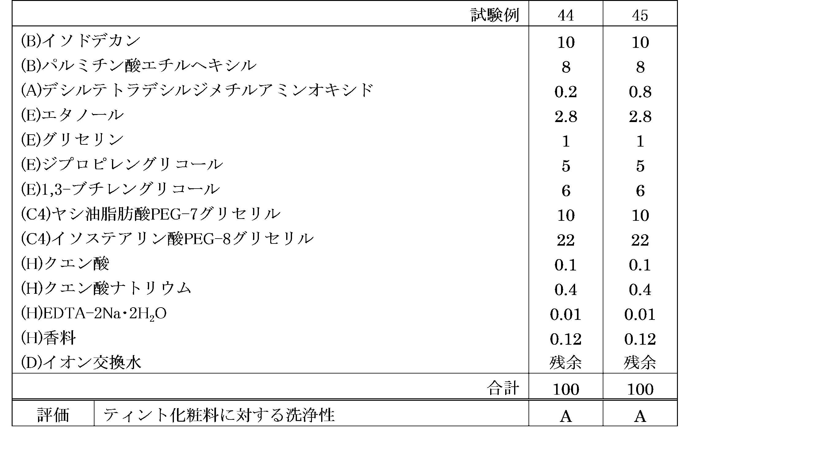 Figure JPOXMLDOC01-appb-T000027