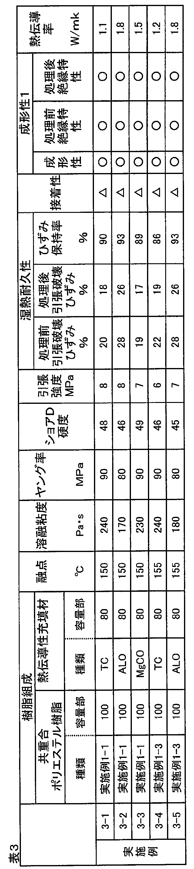 Figure JPOXMLDOC01-appb-T000006