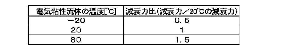 Figure JPOXMLDOC01-appb-T000001