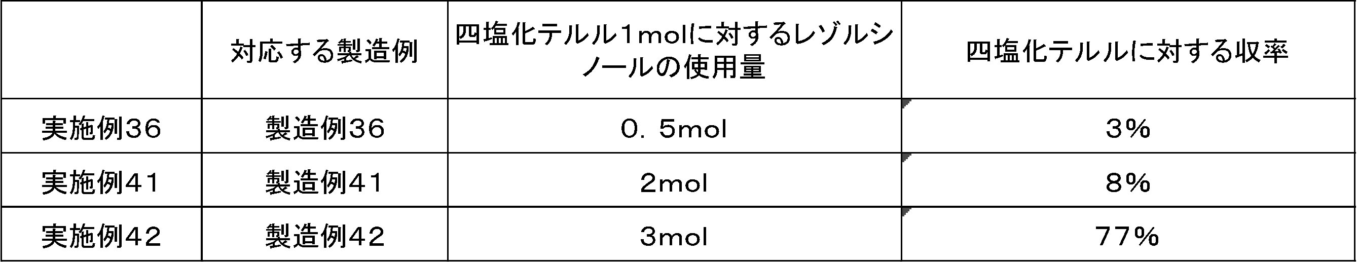 Figure JPOXMLDOC01-appb-T000174