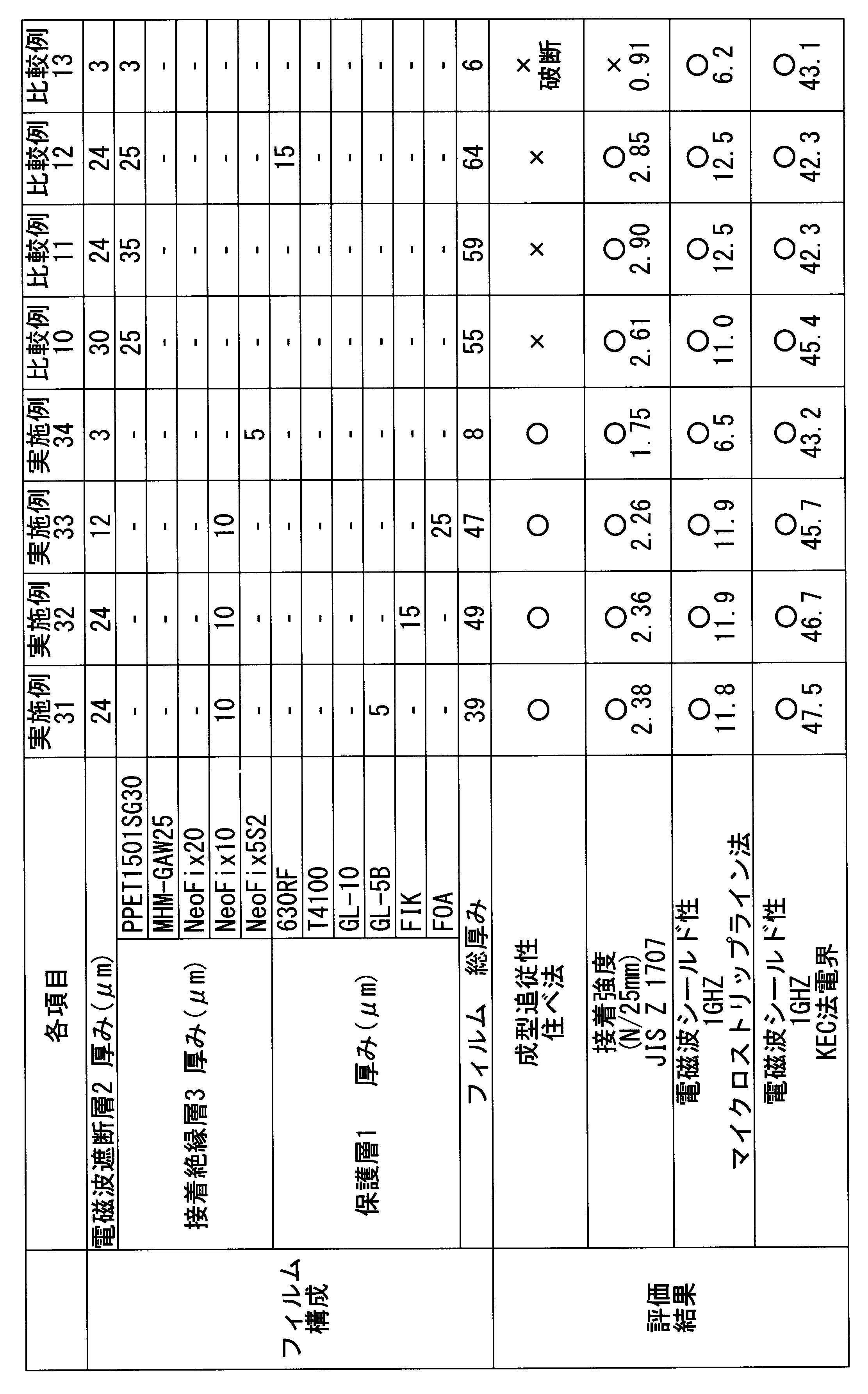Figure JPOXMLDOC01-appb-T000005