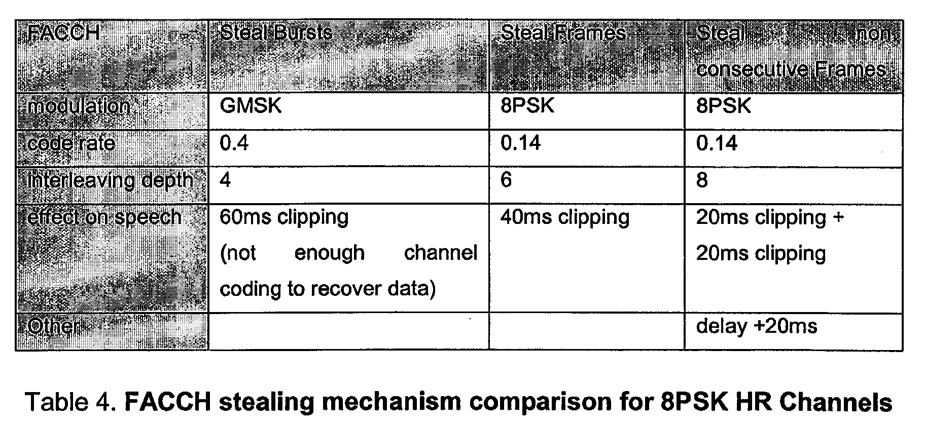 Figure 00240001