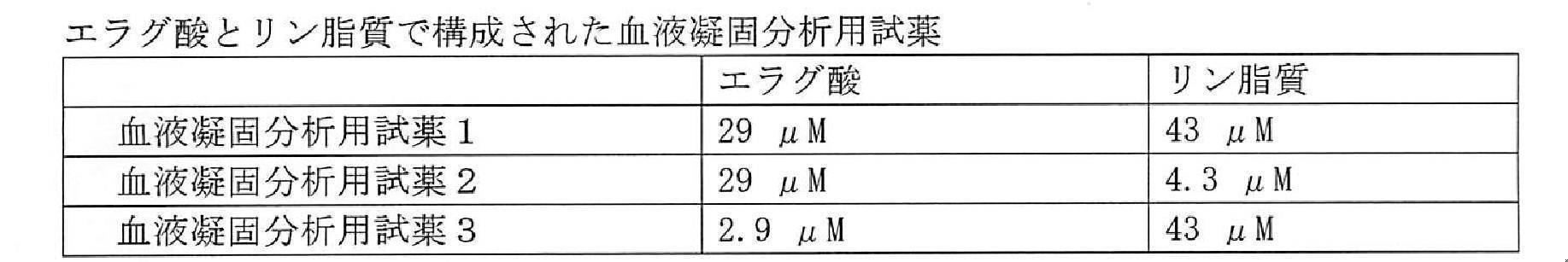Figure JPOXMLDOC01-appb-T000002