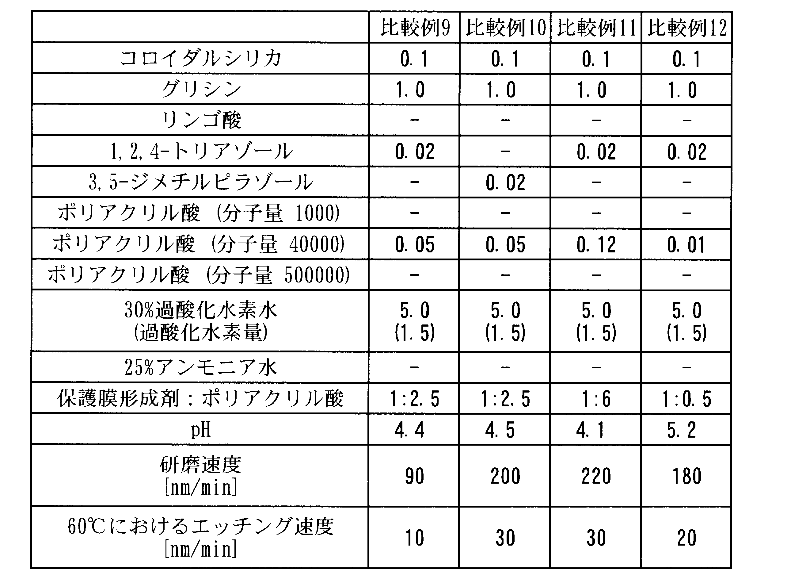 Figure JPOXMLDOC01-appb-T000003