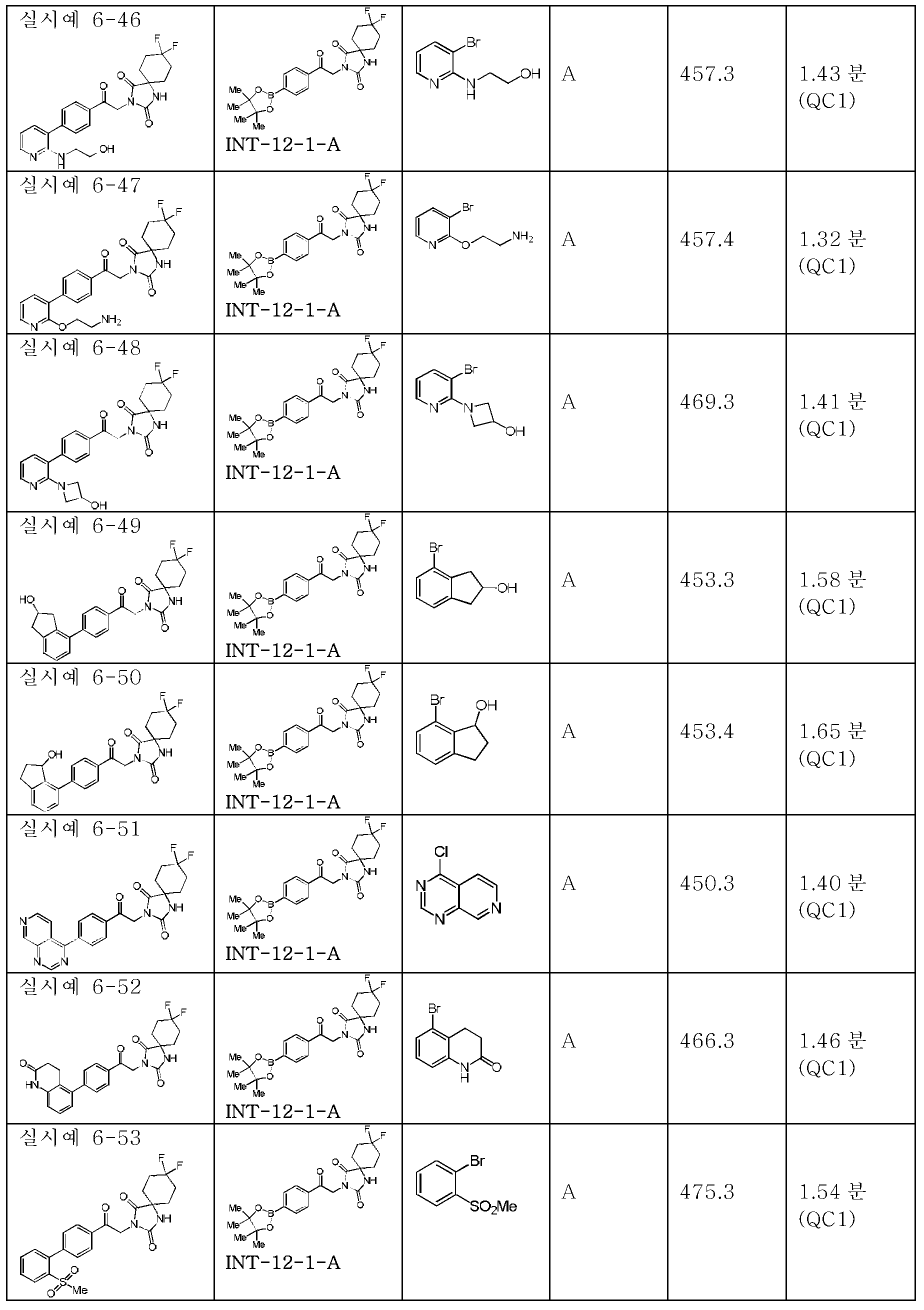 Figure pct00186