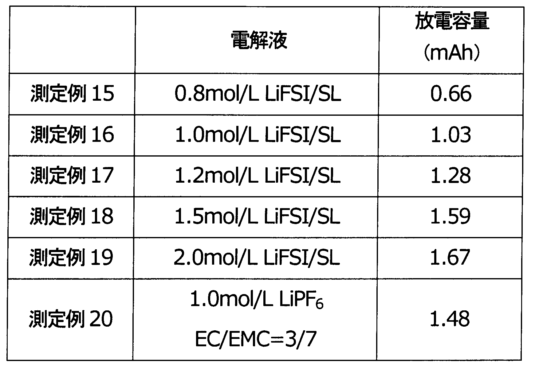 Figure JPOXMLDOC01-appb-T000017