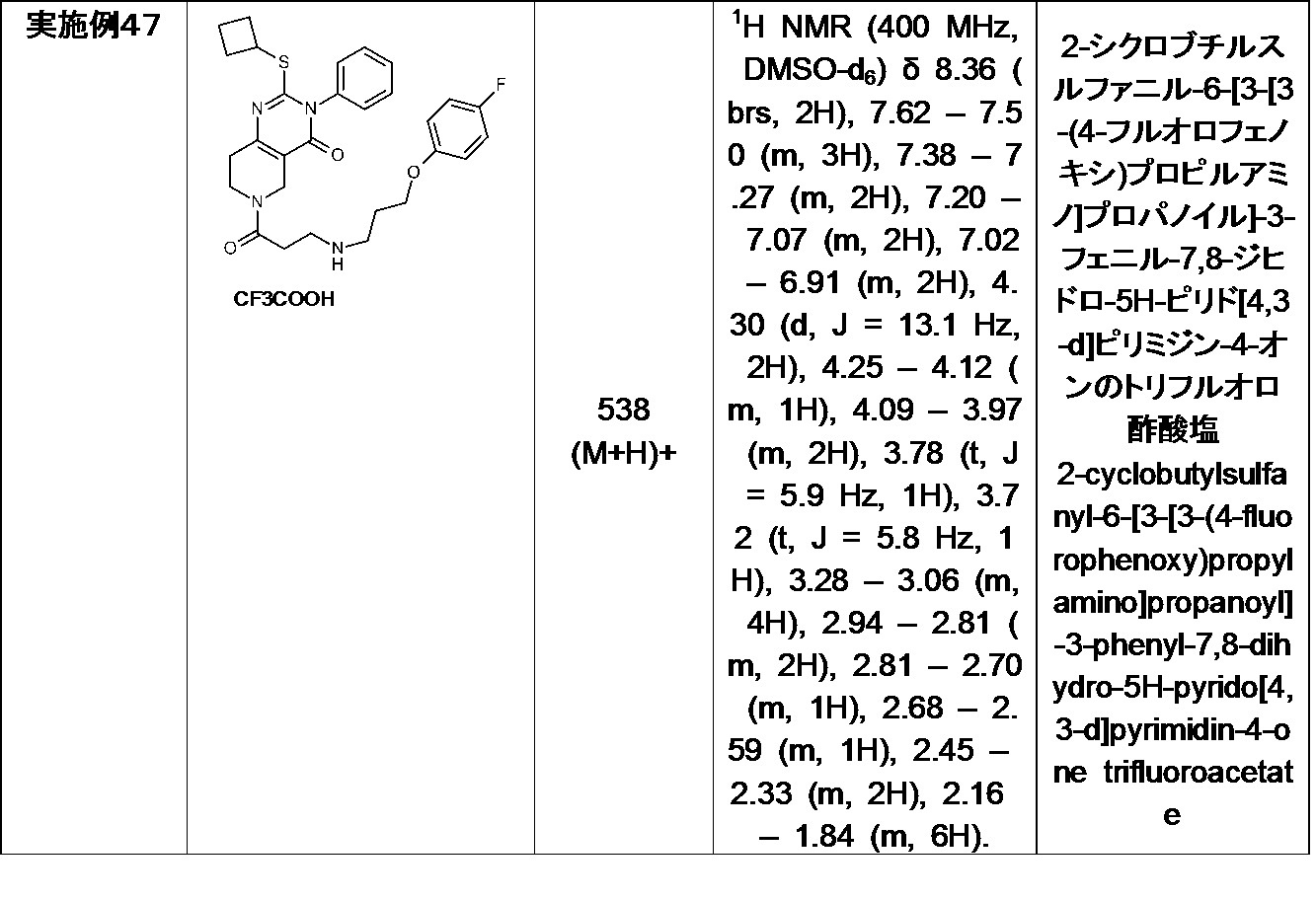Figure JPOXMLDOC01-appb-I000068