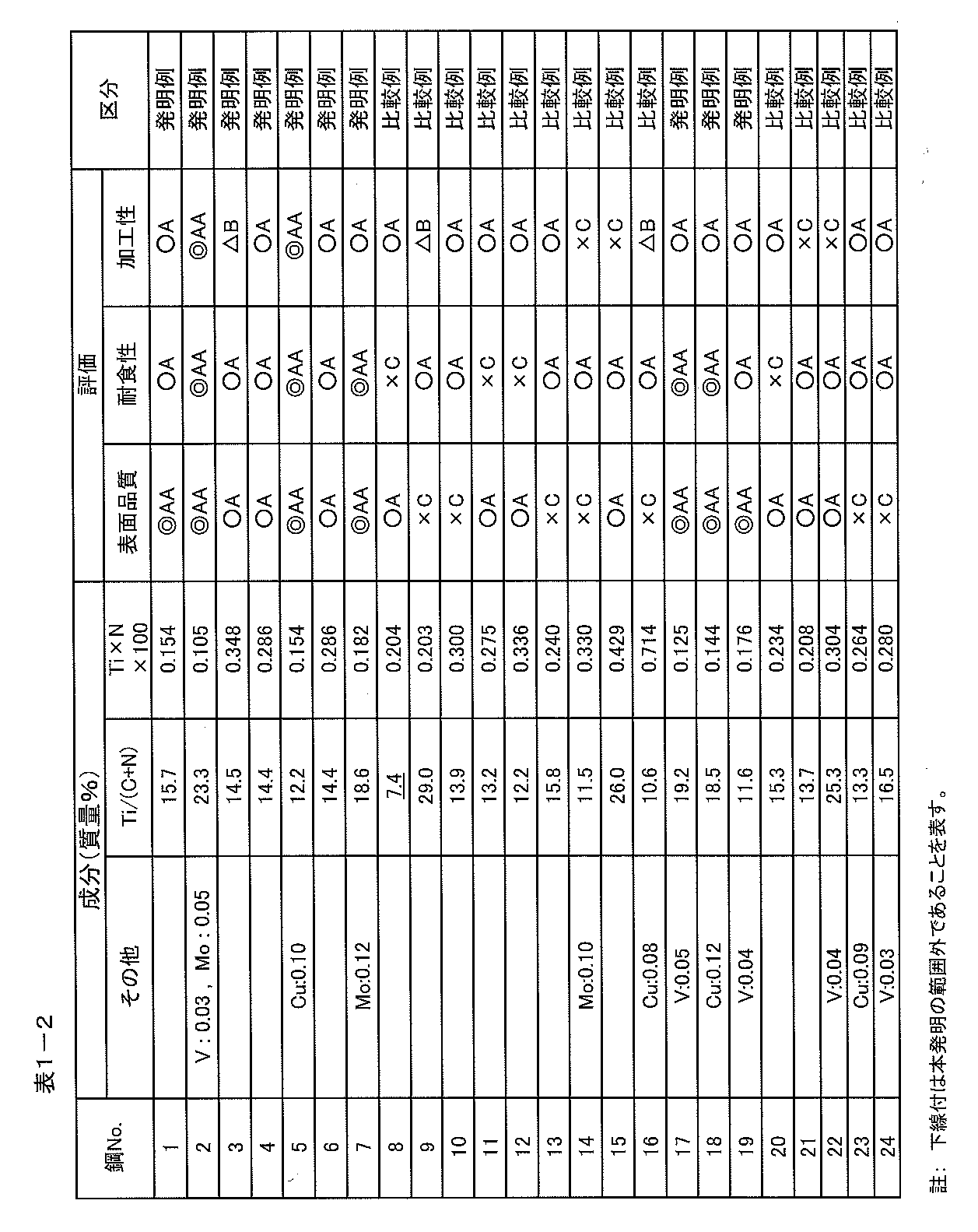 Figure JPOXMLDOC01-appb-T000002