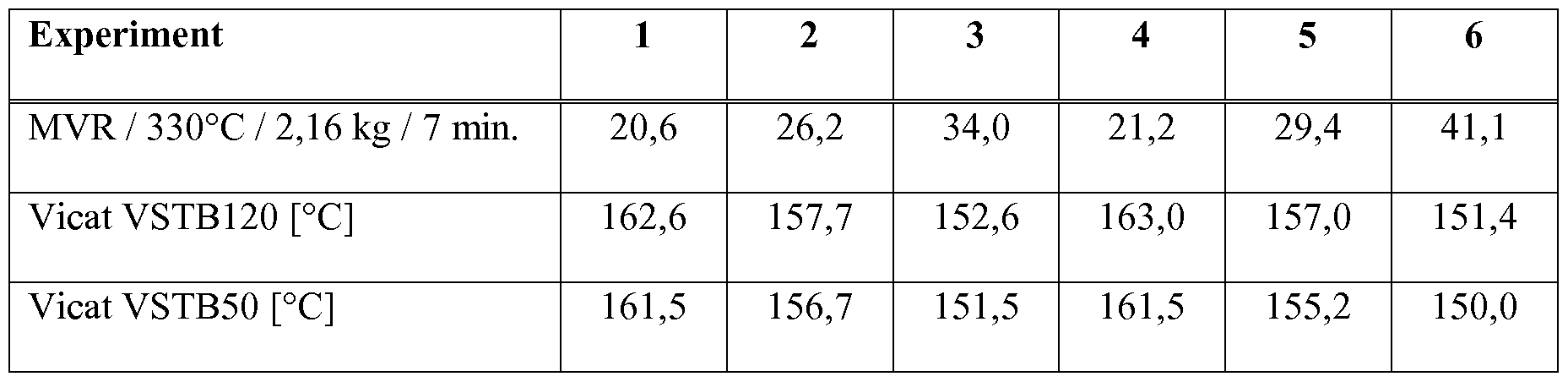 Figure imgf000030_0001