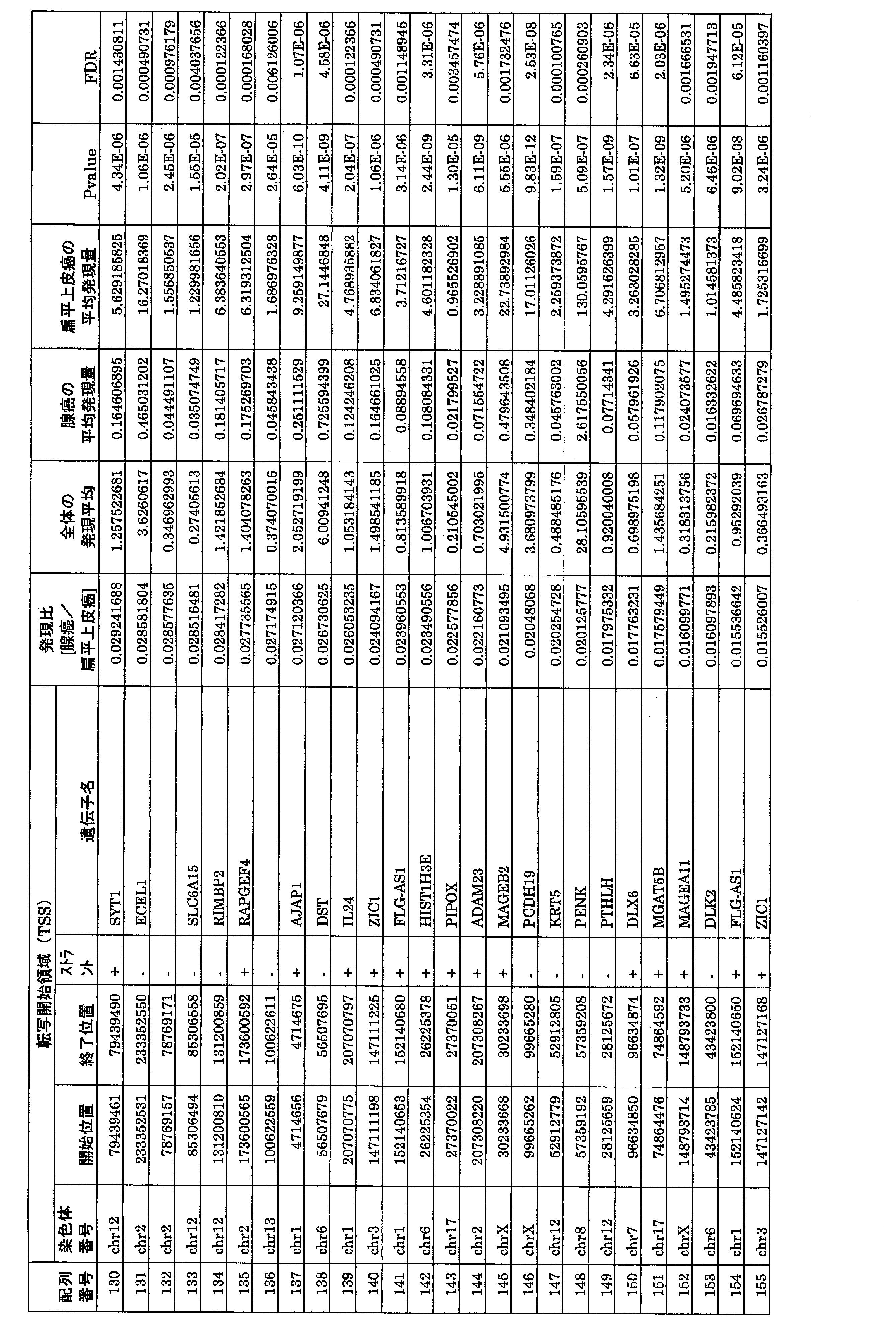 Figure JPOXMLDOC01-appb-T000006